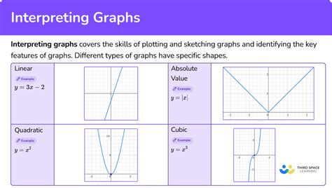 explain the differences in the graphs of bottle a and b|Interpreting graphs .